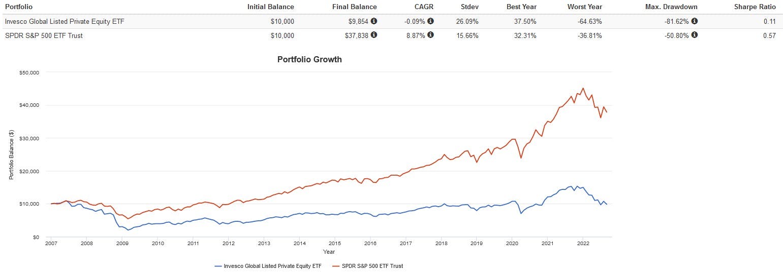 ETF Central