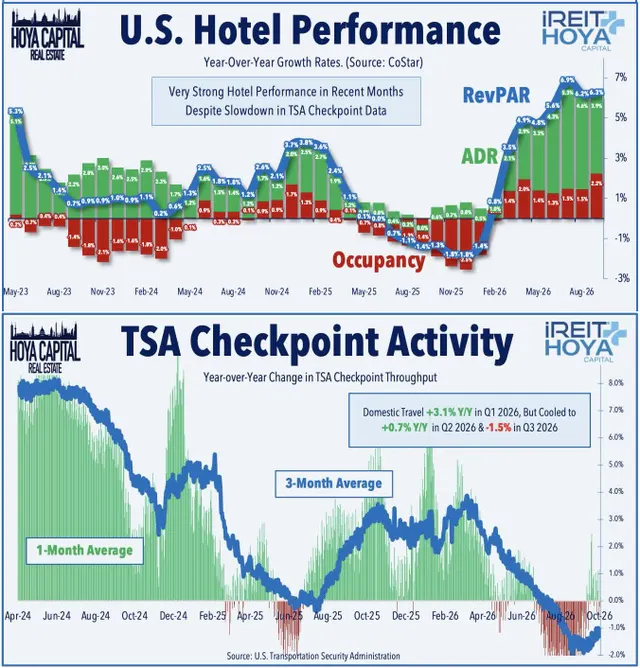 US Hotel Performance