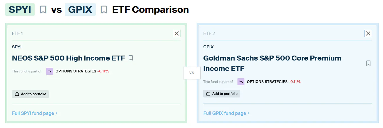SPYI vs GPIX Comparison