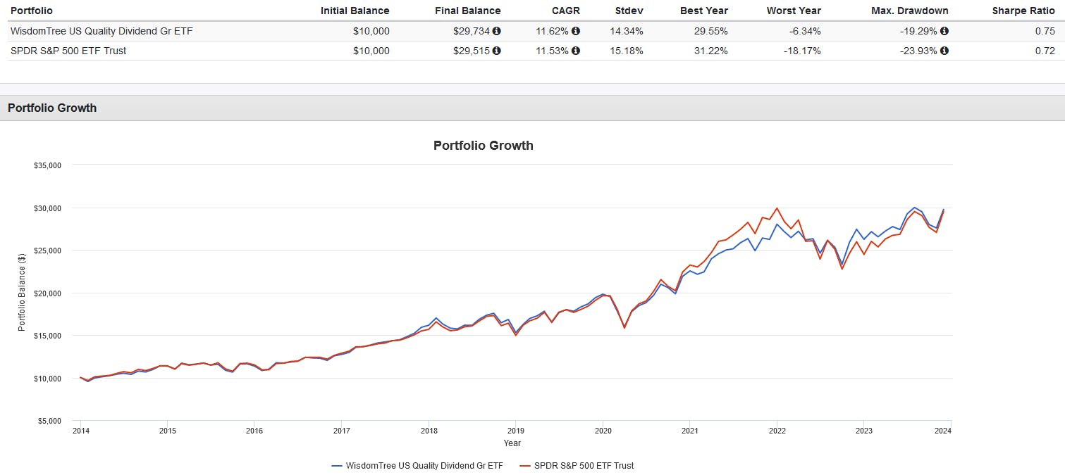 ETF Central