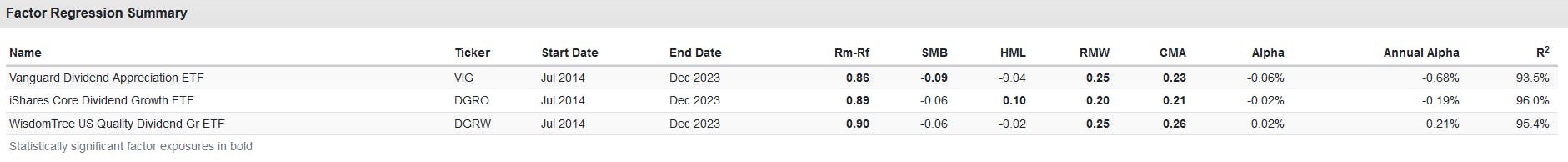 Factor Regression Summary