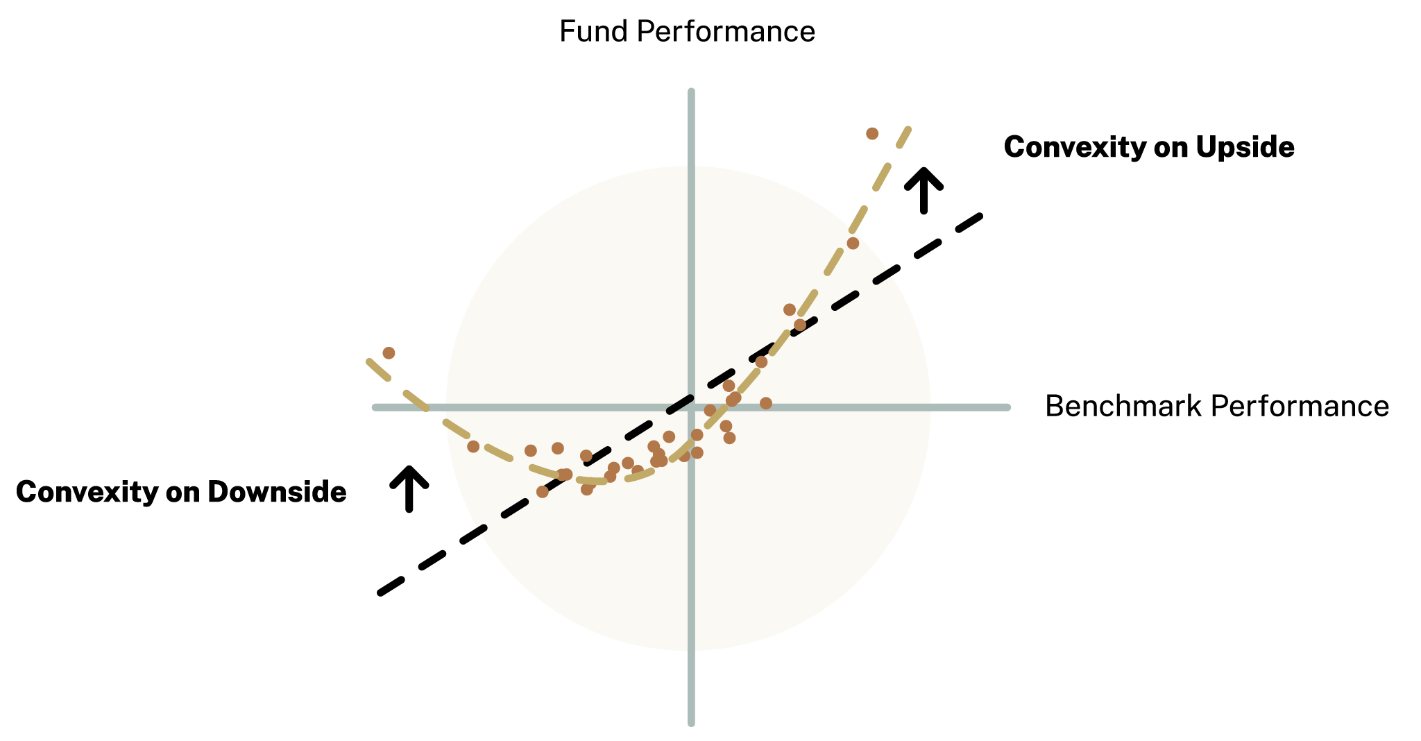 Simplify Us Equity Plus Convexity Etf