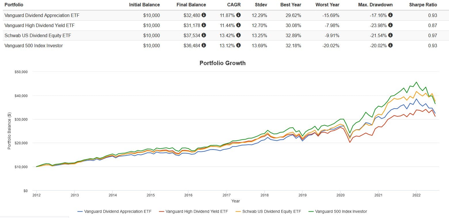 ETF Central