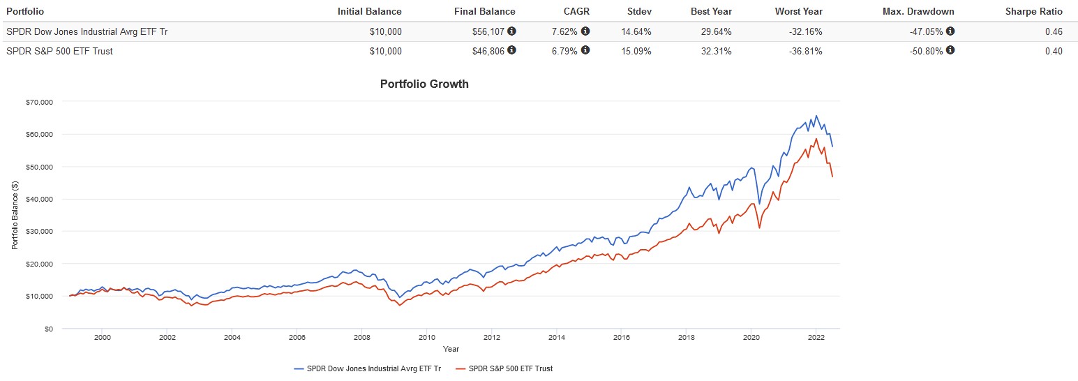 ETF Central