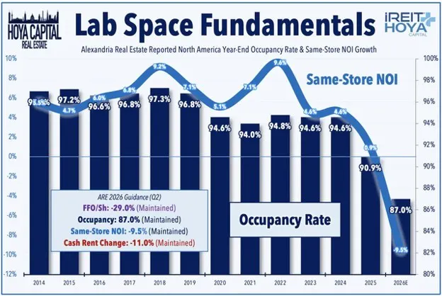 Lab Space Fundamentals