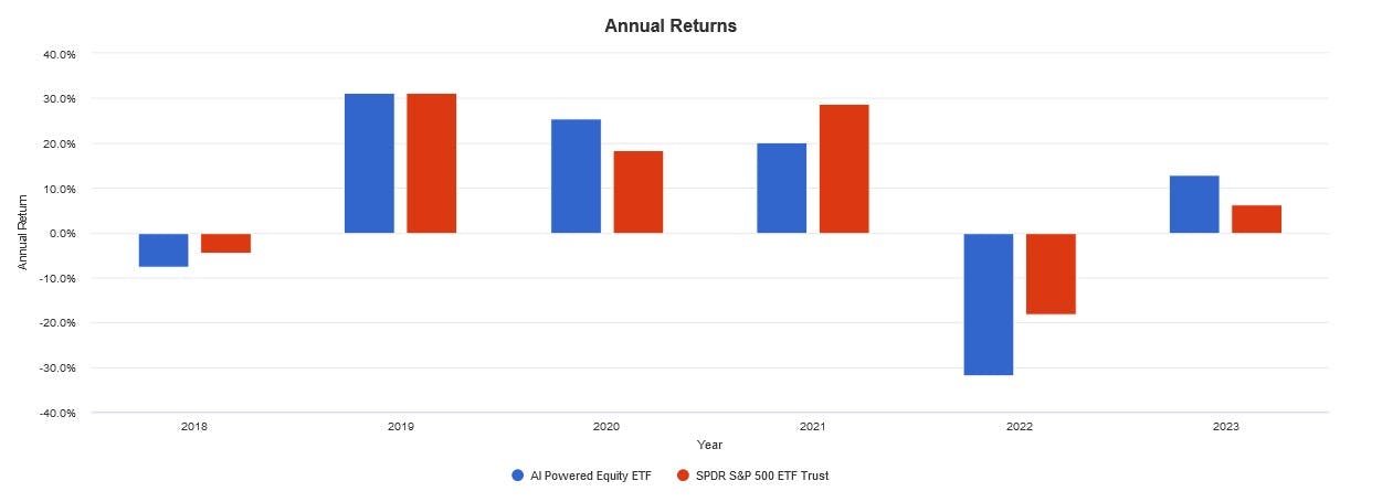 ETF Central etf-central