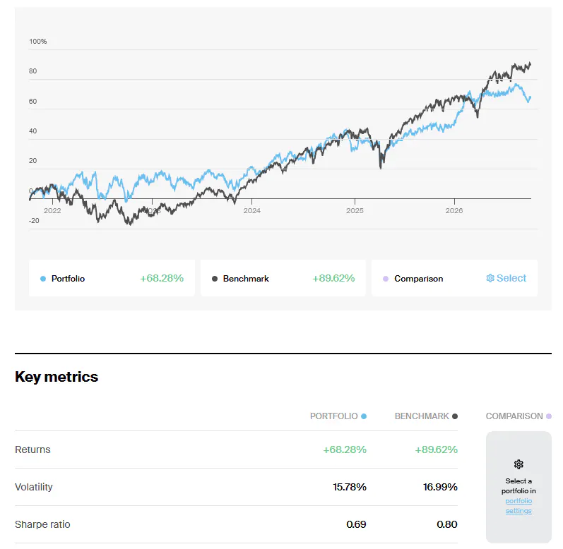 HALO Portfolio Key Metrics