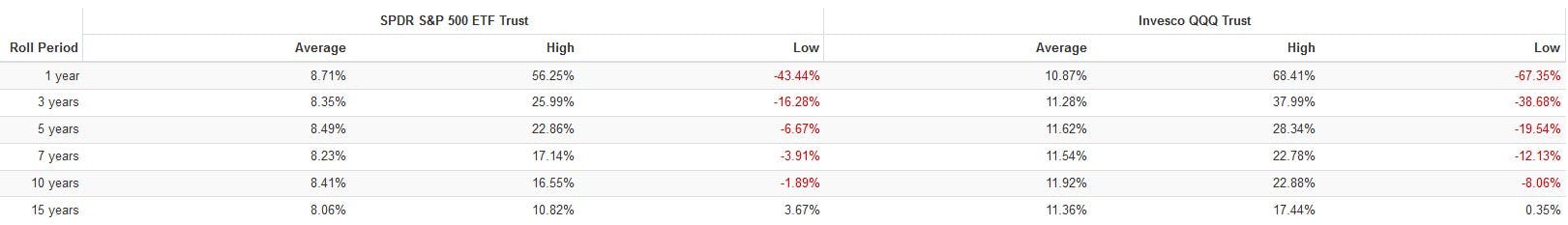 ETF Central