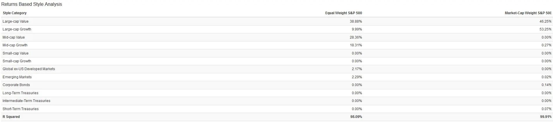 Returns Based Style Analysis