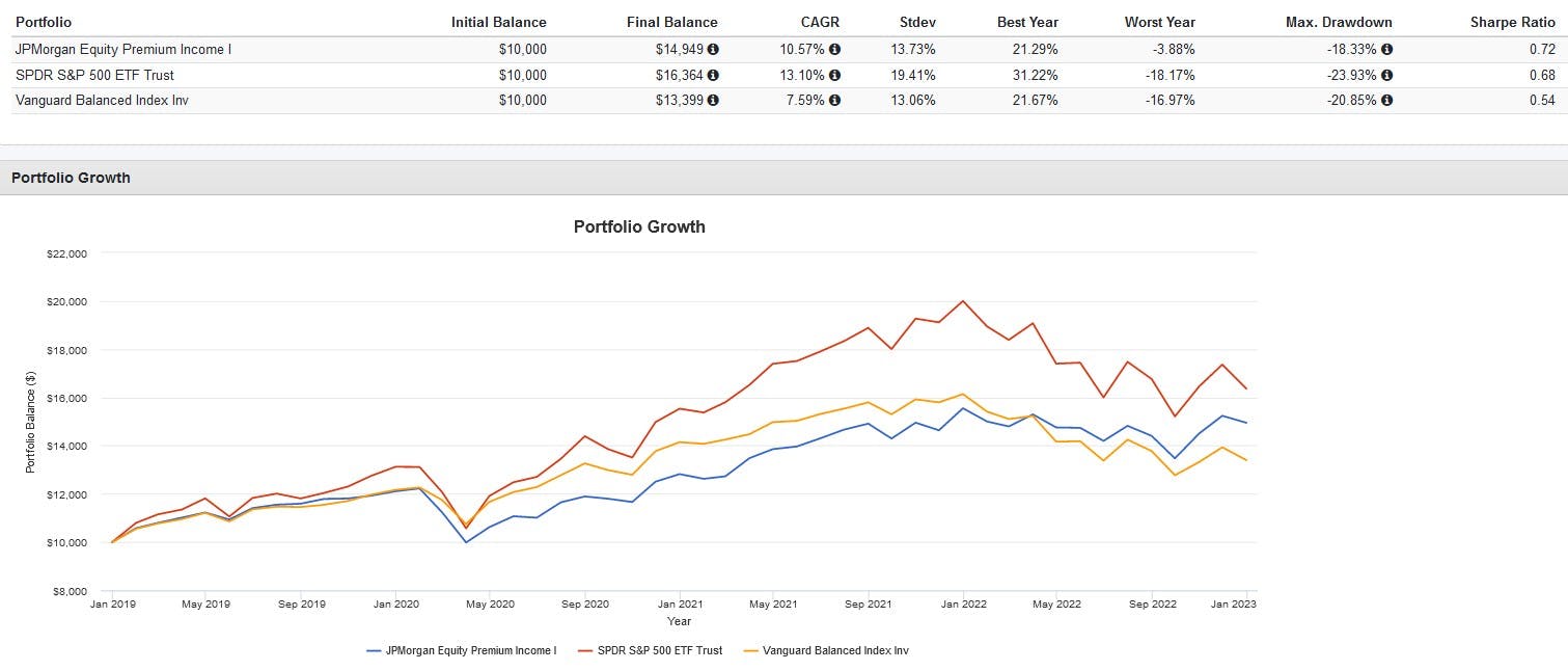ETF Central
