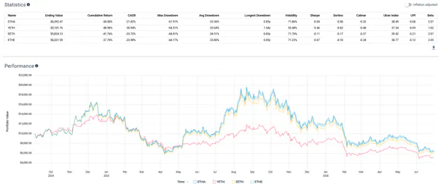 Cryptocurrency ETFs