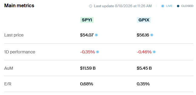 SPYI GPIX Metrics