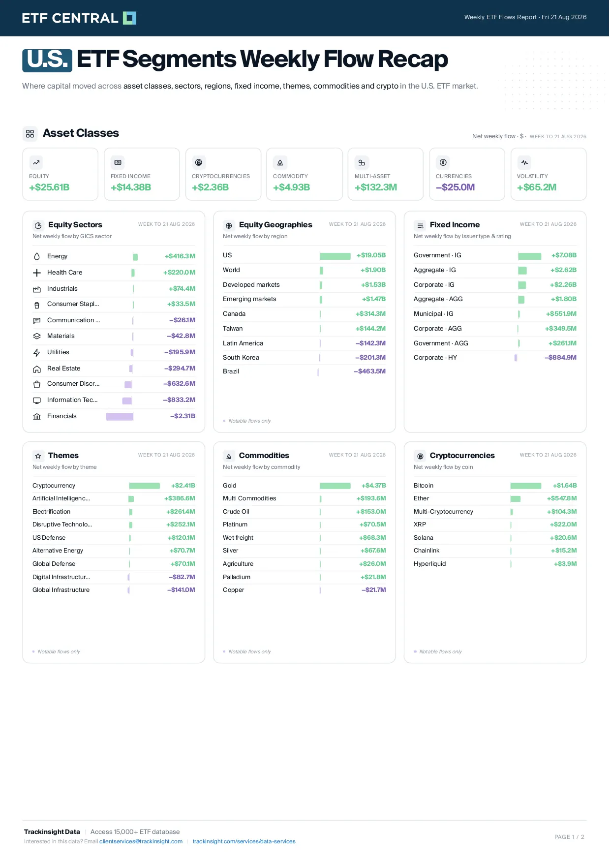 Weekly ETF Monitor Week 34_page-0001