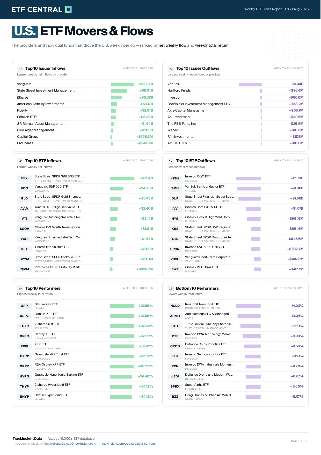 Weekly ETF Monitor Week 34_page-0002
