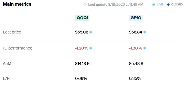 QQQQ GPIQ Metrics