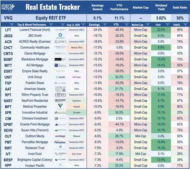 Real Estate Tracker