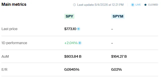 SPY SPYM Metrics