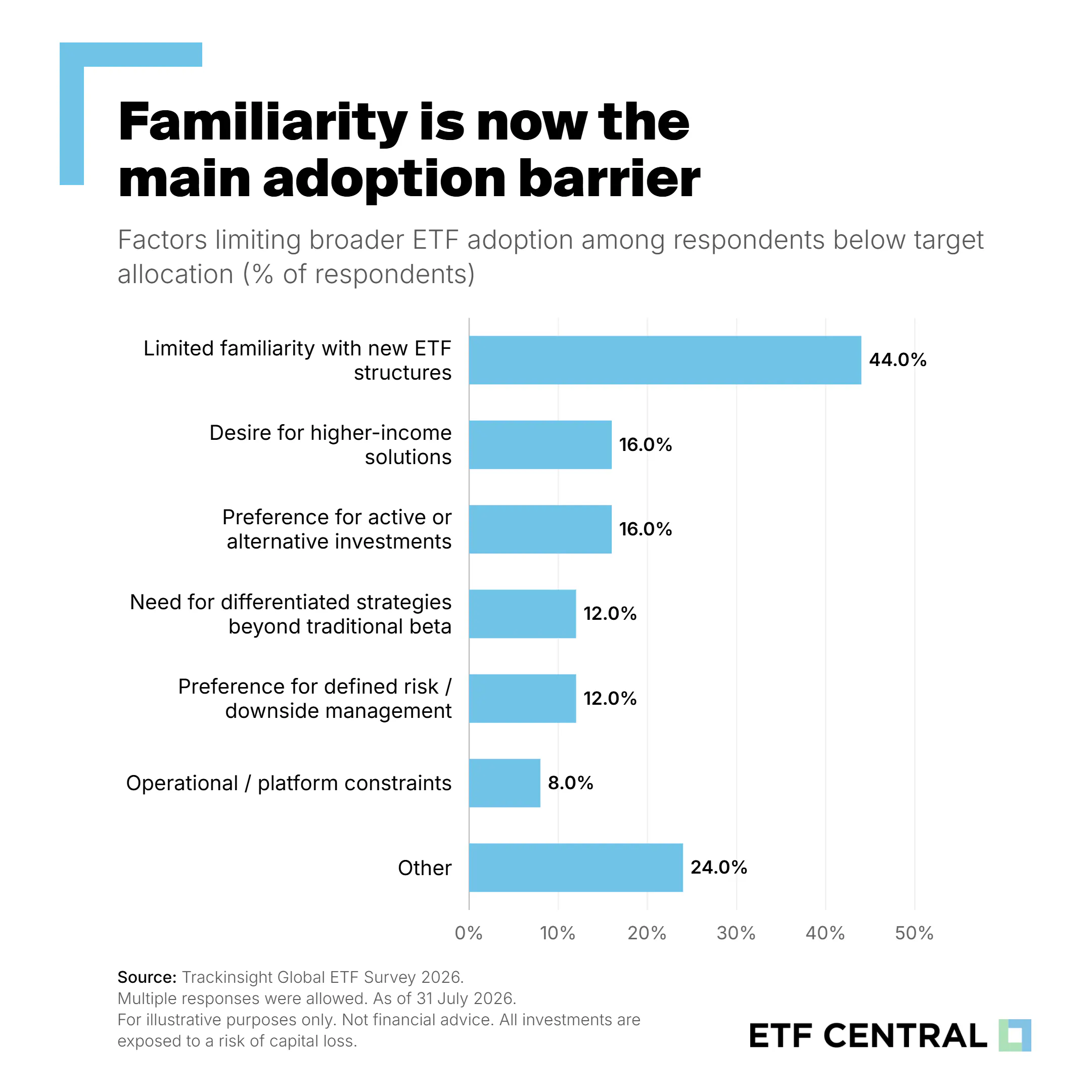 ETF Survey 2026