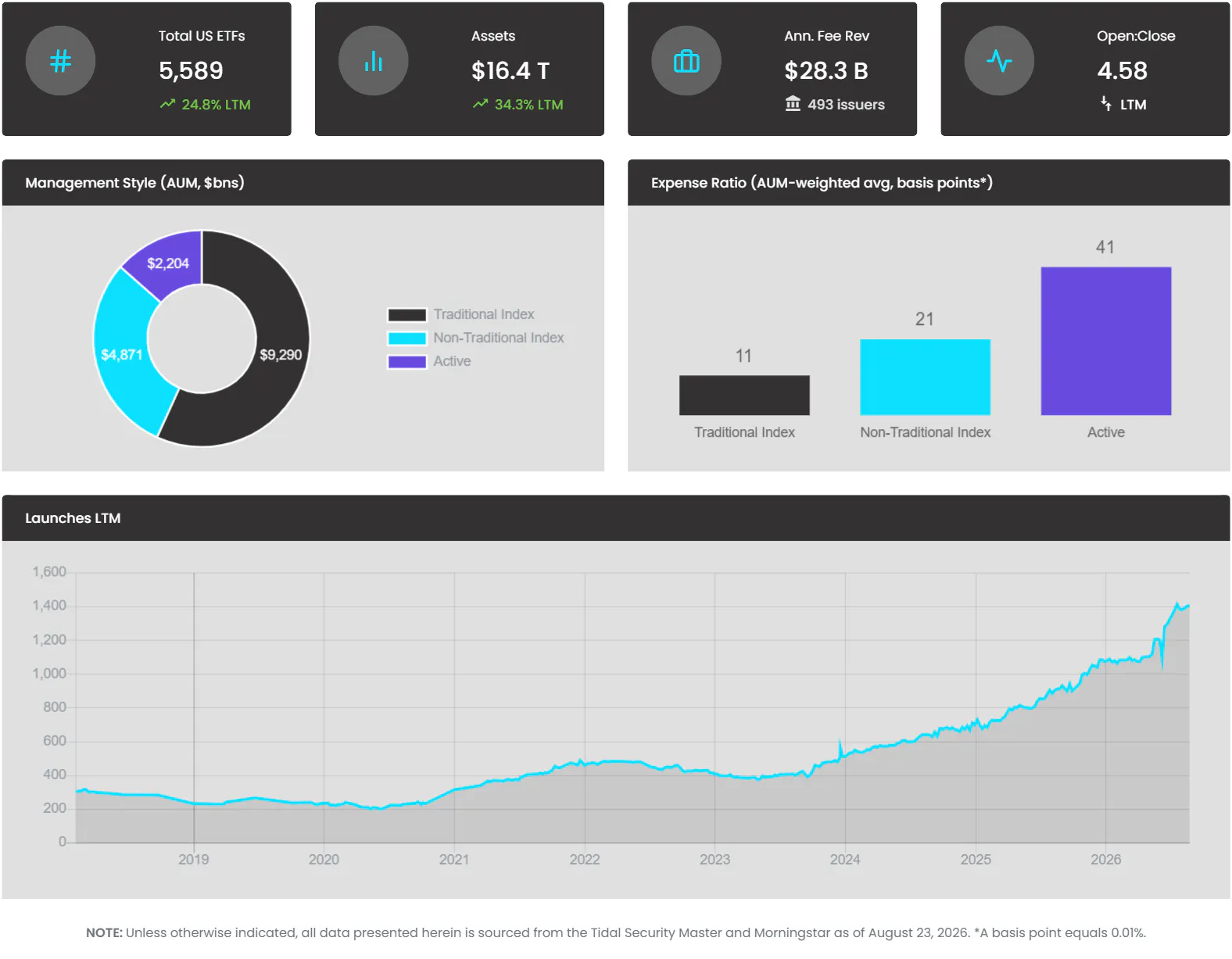 ETF KPIs 23.08.26