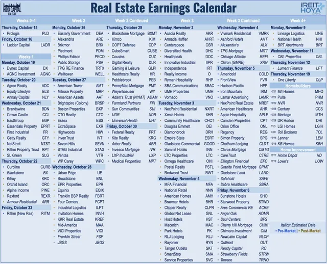 REIT Estate Earnings Calendar