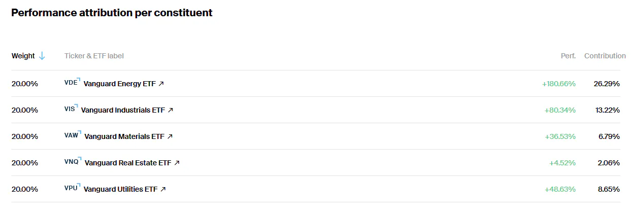 HALO Portfolio Performance