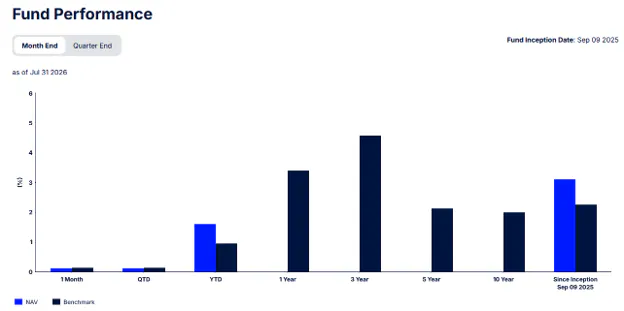 Fund Performance