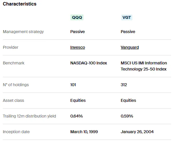 QQQ vs VGT Characteristics