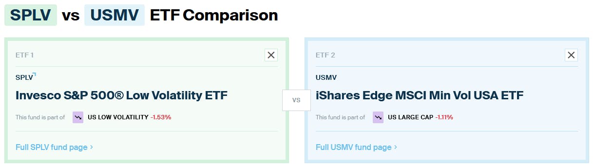 SPLV vs USMV Comparison