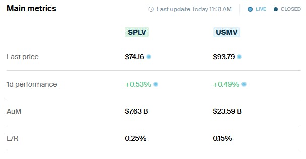 SPLV vs USMV Metrics