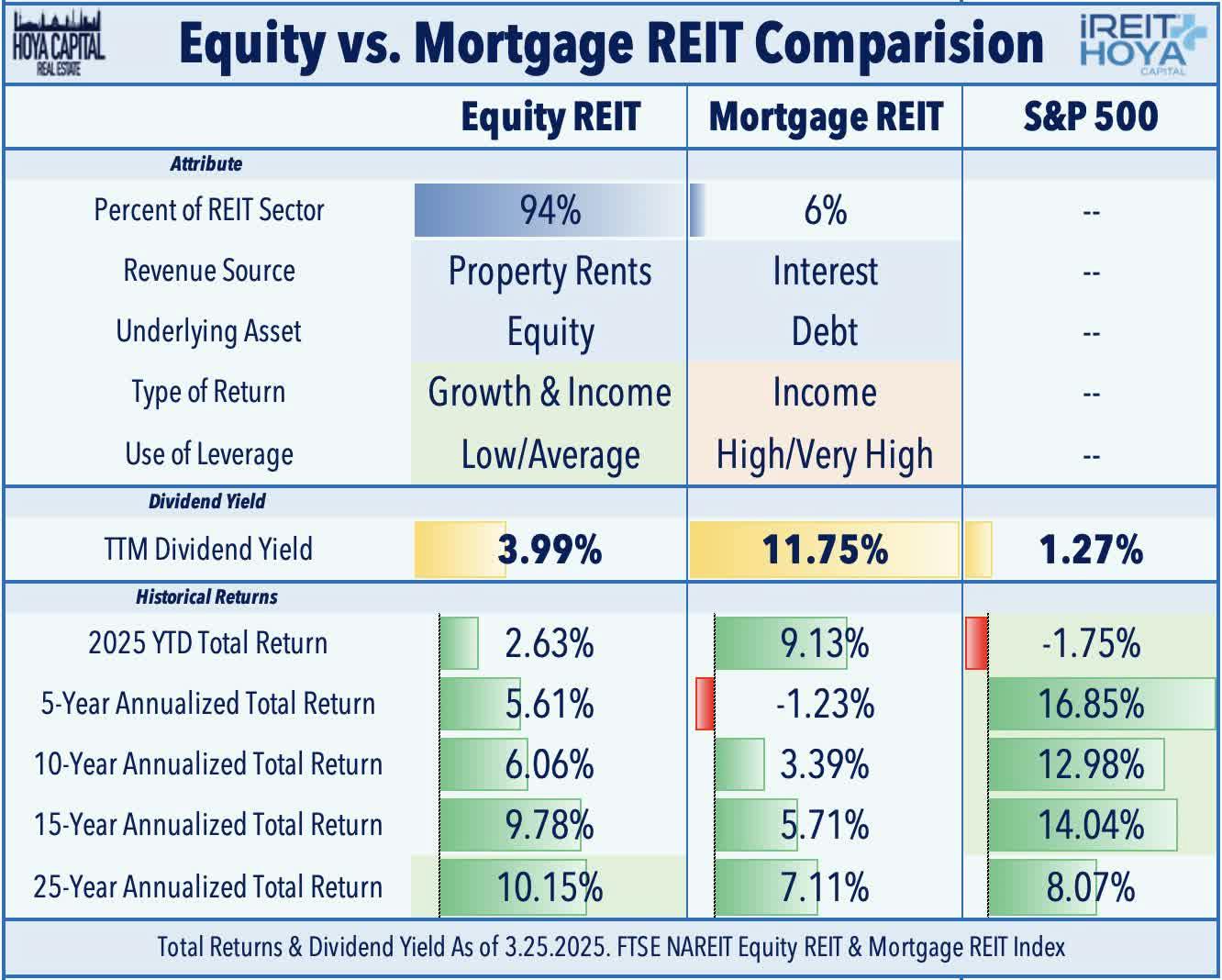 Equity vs. Mortgage Comparison