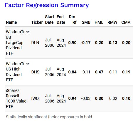 Factor Regression Summary