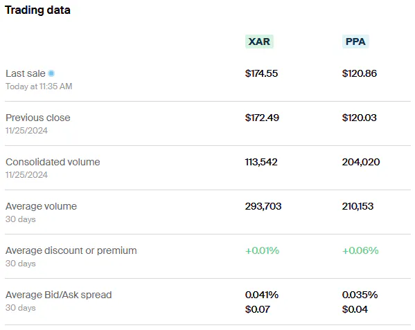 XAR vs PPA Metrics