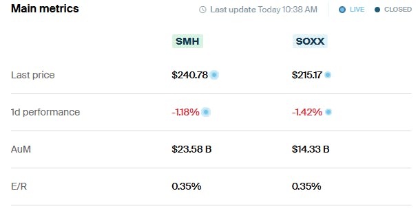 SOXX vs SMH Metrics