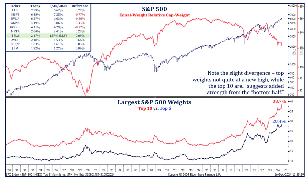 ETFs & Markets 12-18-2024-Chart-1