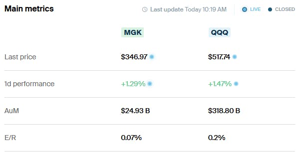 MGK vs QQQ Metrics