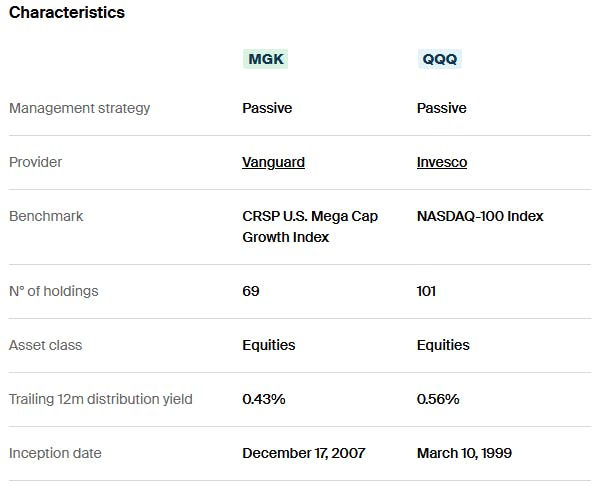 MGK vs QQQ Characteristics