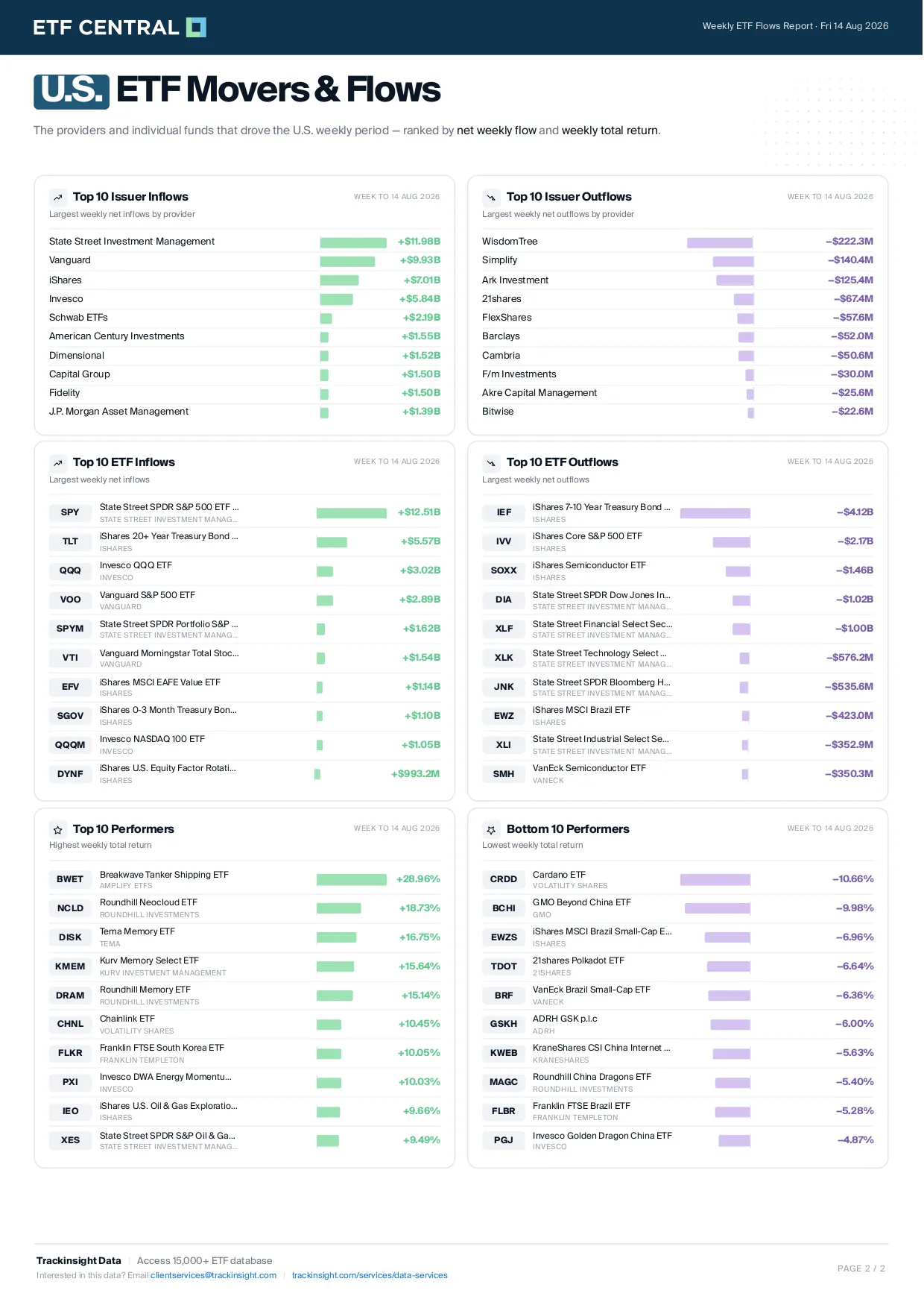 Weekly ETF Monitor Week 33_page-0002