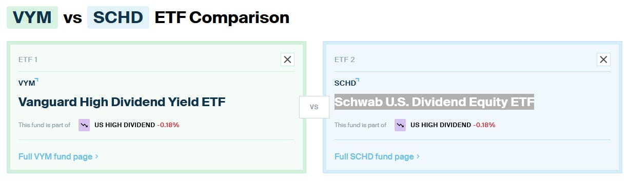 VYM vs SCHD Comparison