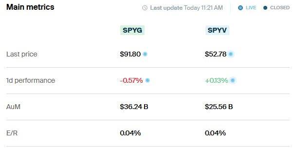SPYG vs SPYV Metrics