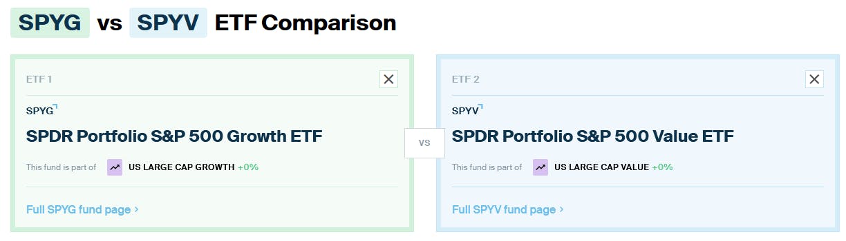 SPYG vs SPYV Comparaison