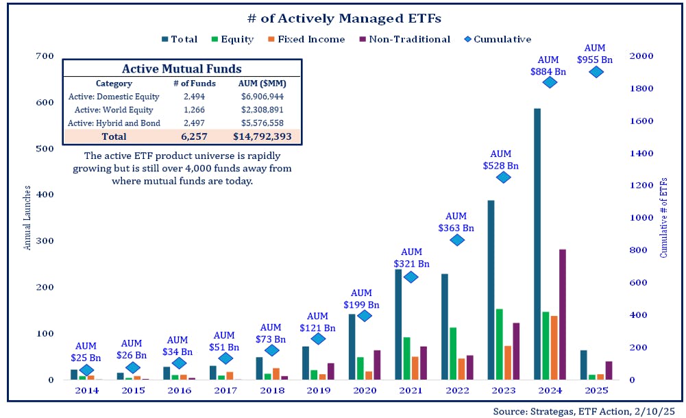 Number of Actively Managed ETFs