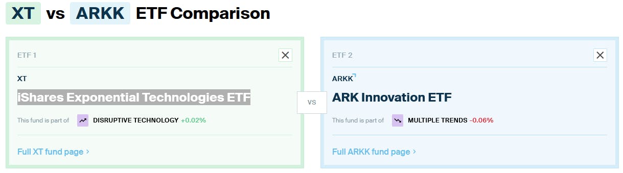 ARKK vs XT