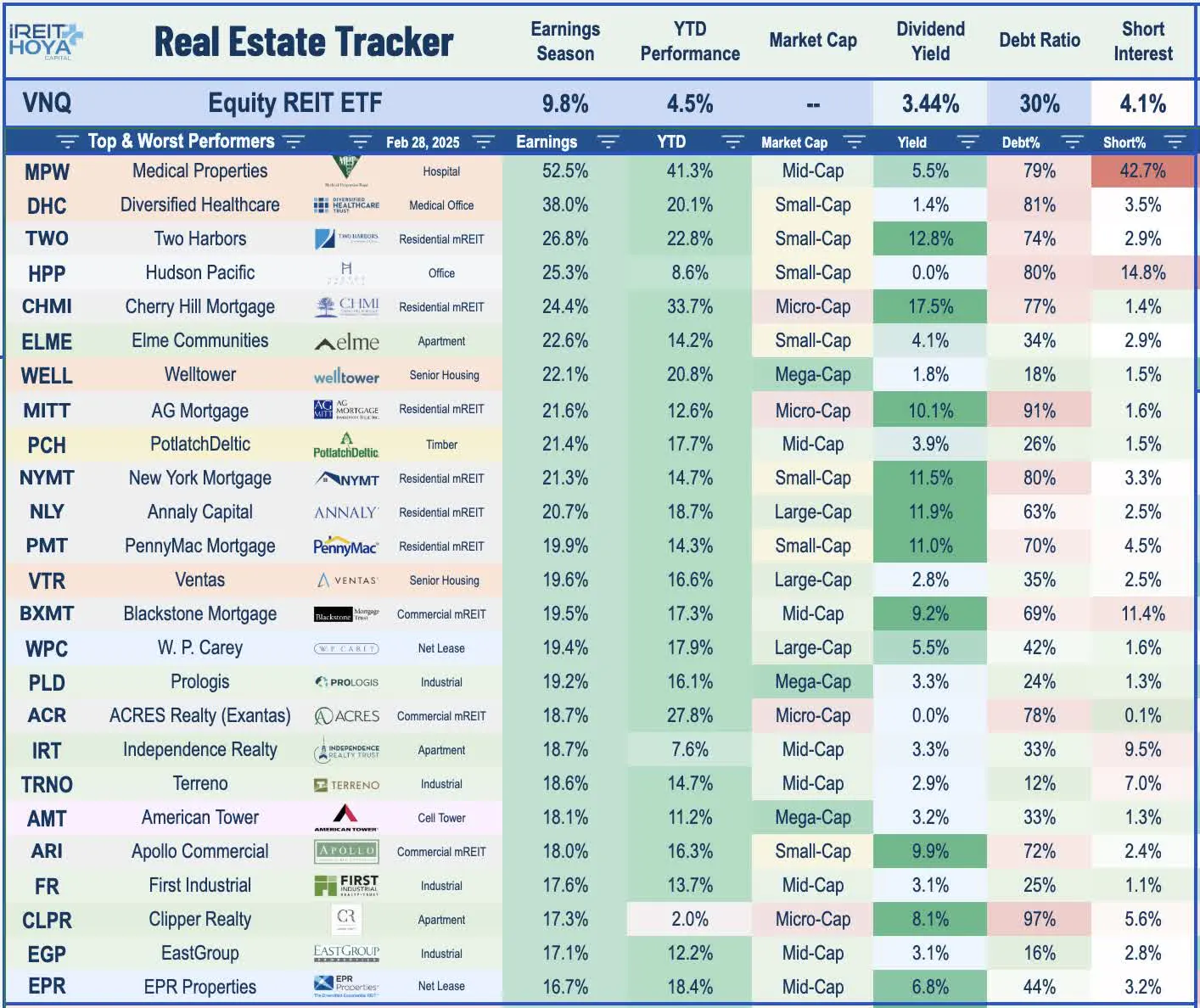 Real Estate Tracker