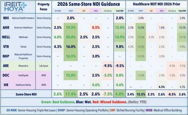 2026 Same-store NOI Guidance