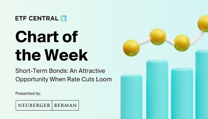 Chart of the Week - Neuberger Berman