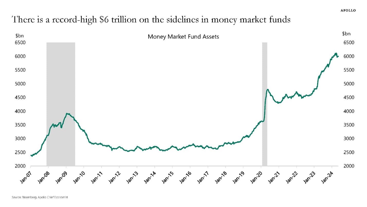 Money Market Assets