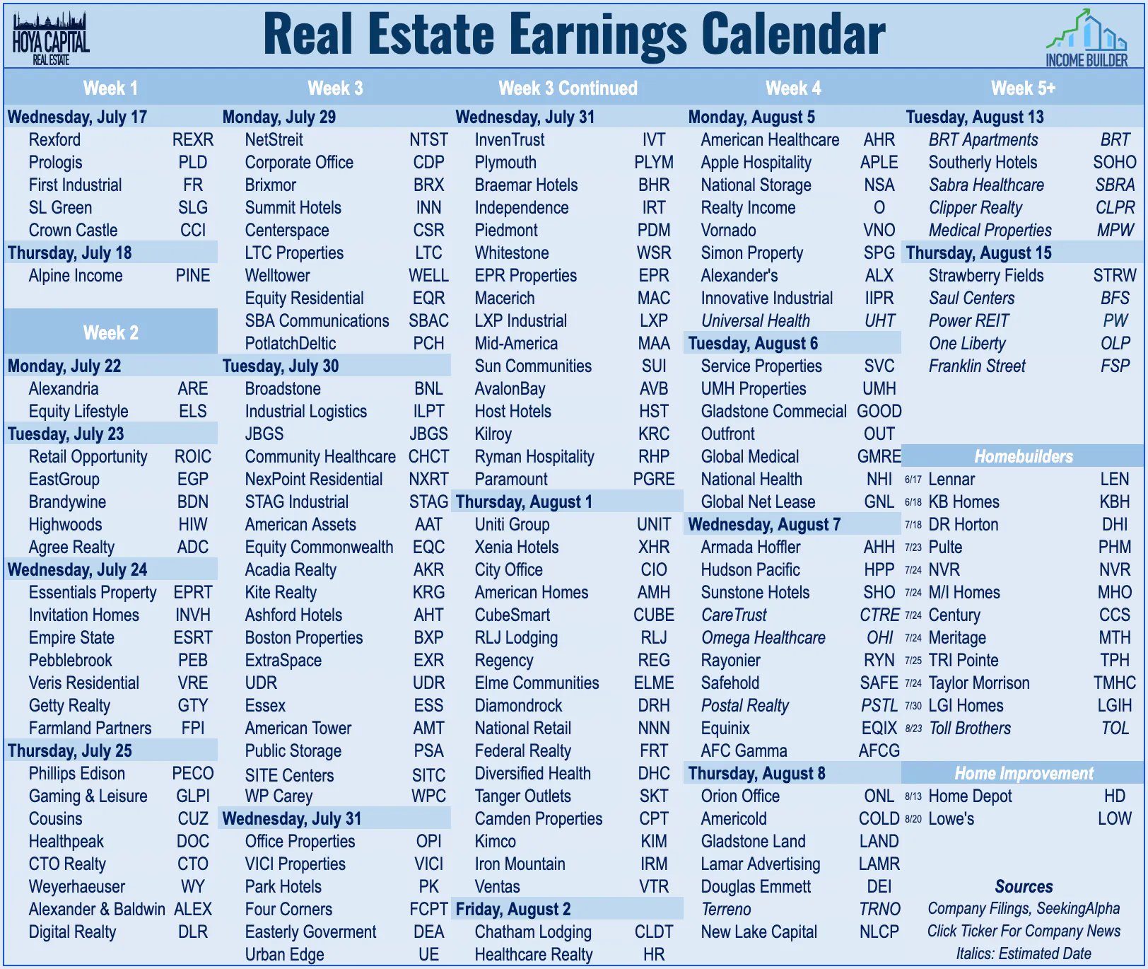Real estate earnings calendar