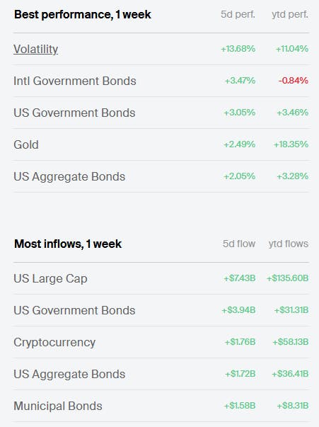 Fixed Income Performance