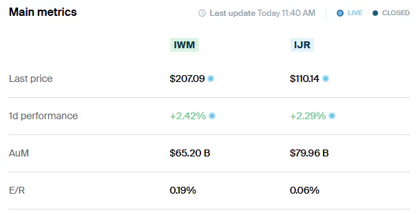 IWM IJR Metrics