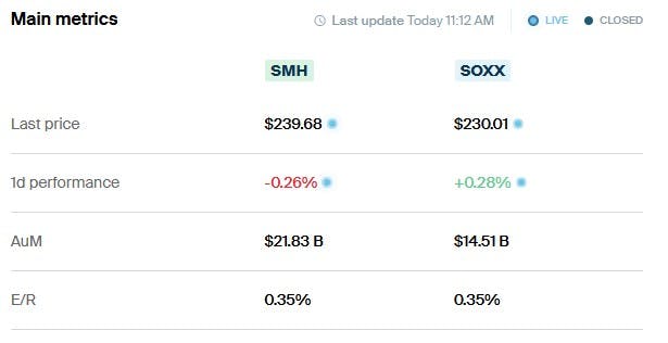 SMH vs SOXX - Total Cost of Ownership